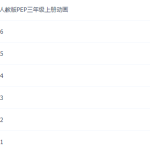 小学英语视频教程三年级下册(人教PEP包含试卷138套)