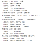 王帆初一新生语文年卡目标满分班(人教版辅导教学视频全集)