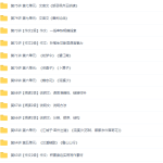 王帆初一新生语文年卡目标满分班(沪教版2019年版本75课时视频课程)