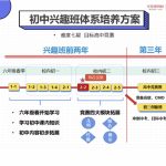 学而思苏宇坚初中兴趣班(2-1)难度七星 目标高中竞赛