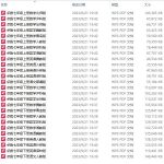 七年级最好用的辅导书《点拨》(全科全版本)