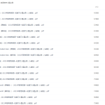 2021年高考英语一轮复习小题必刷(人教版)