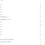 2021学而思高三周云生物寒假二轮复习目标清北(上)